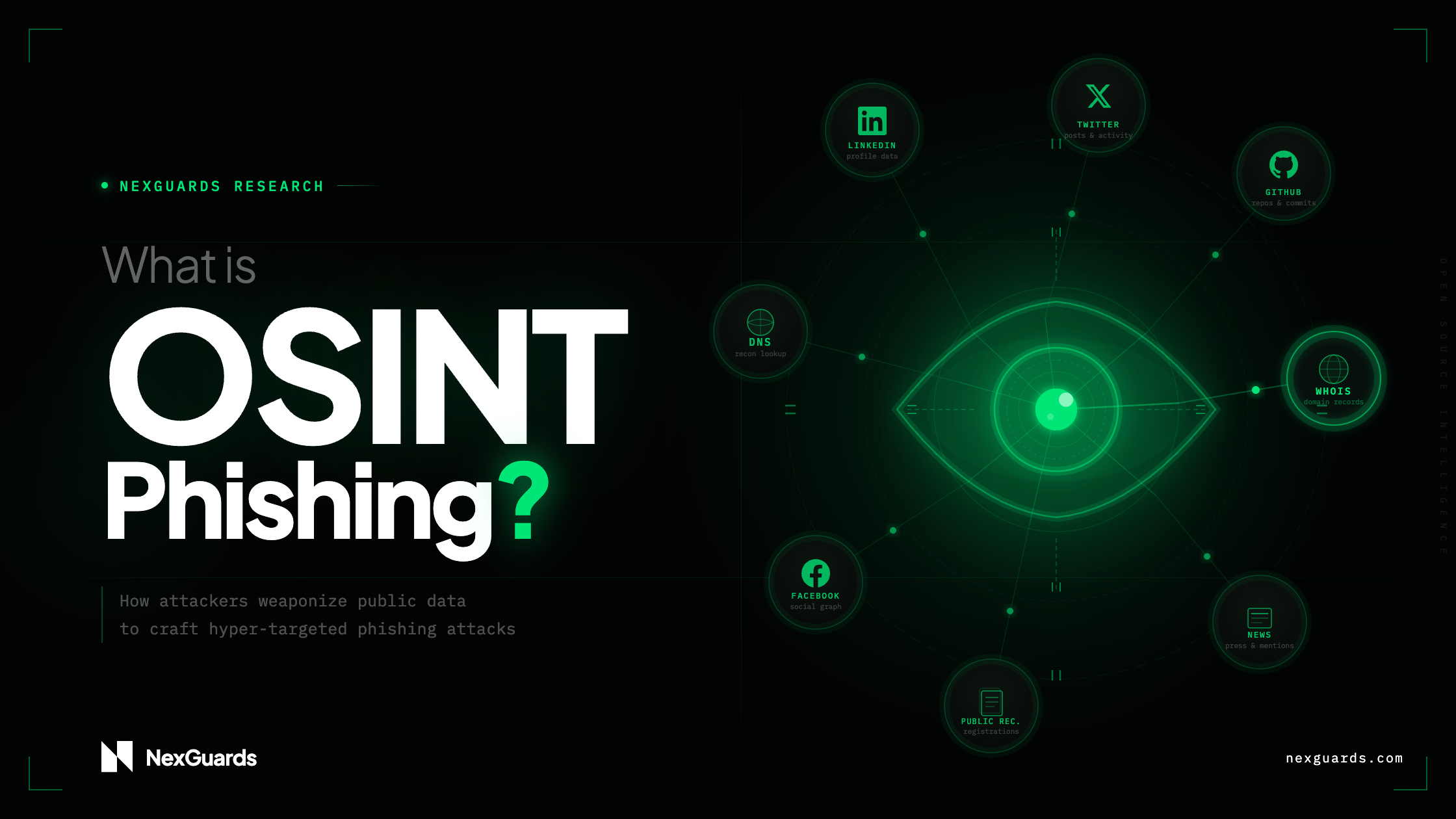 What Is OSINT-Powered Phishing Simulation? How Real Attackers Profile Your Employees